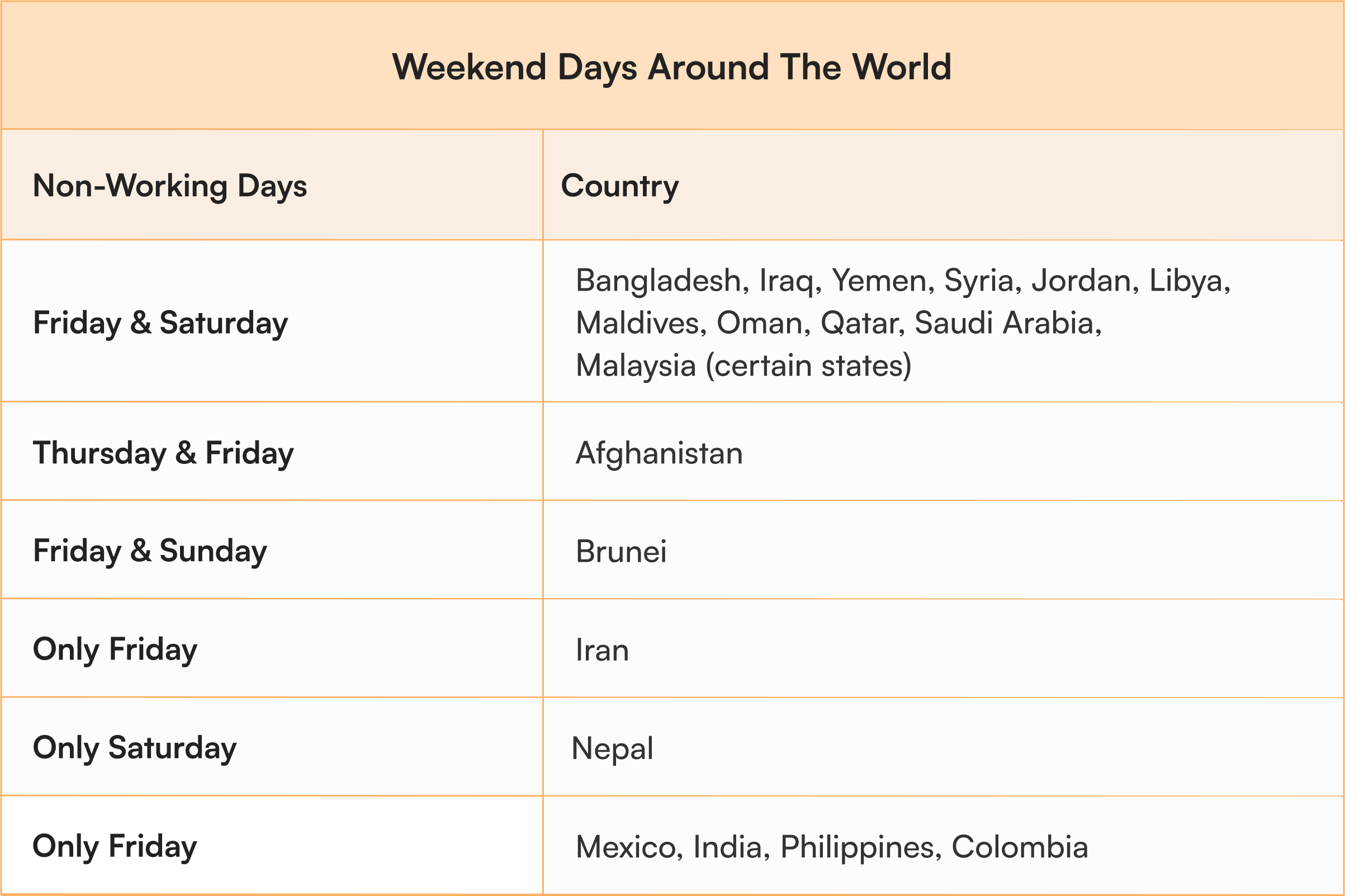 Weekend Days around the world