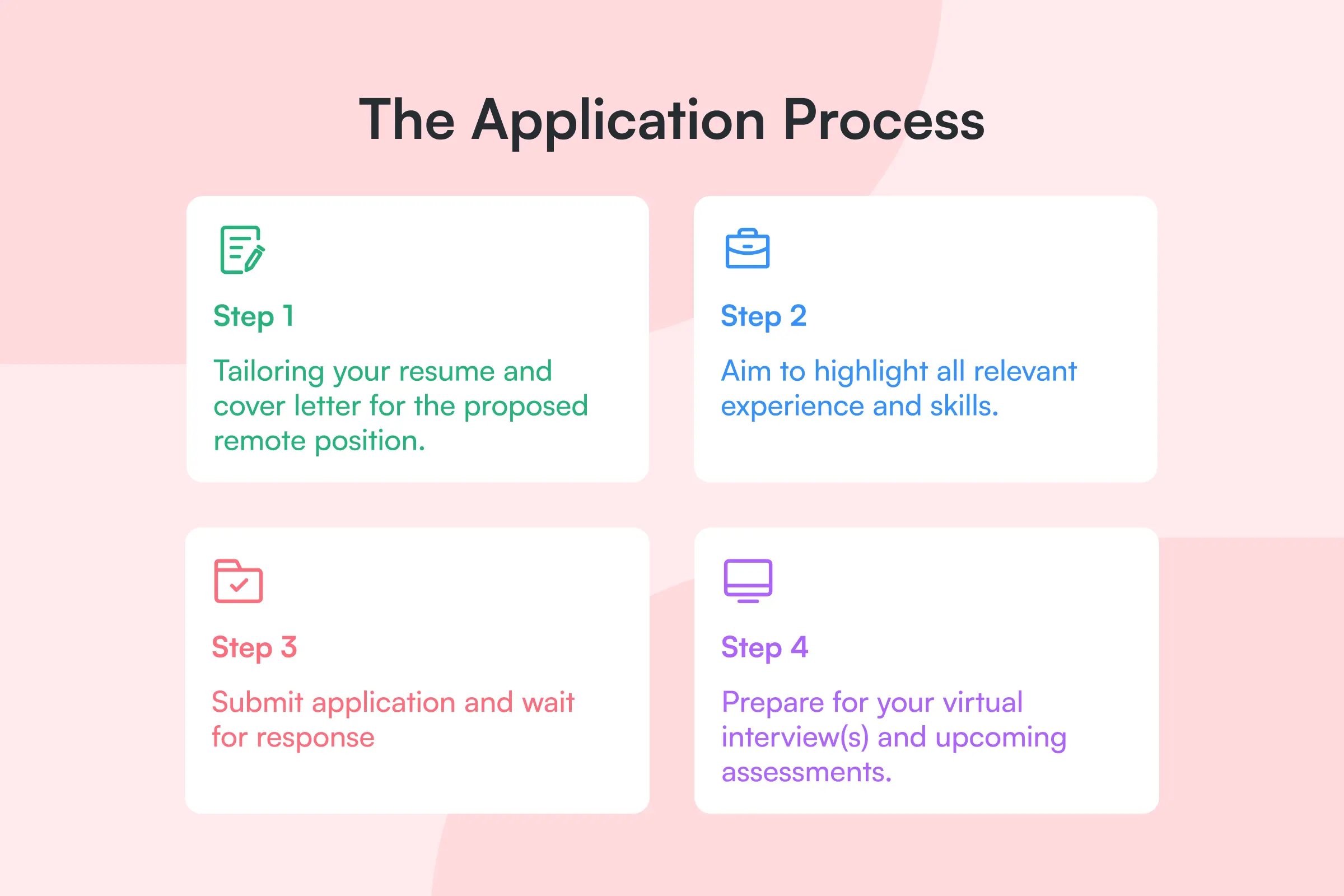 The Application Process