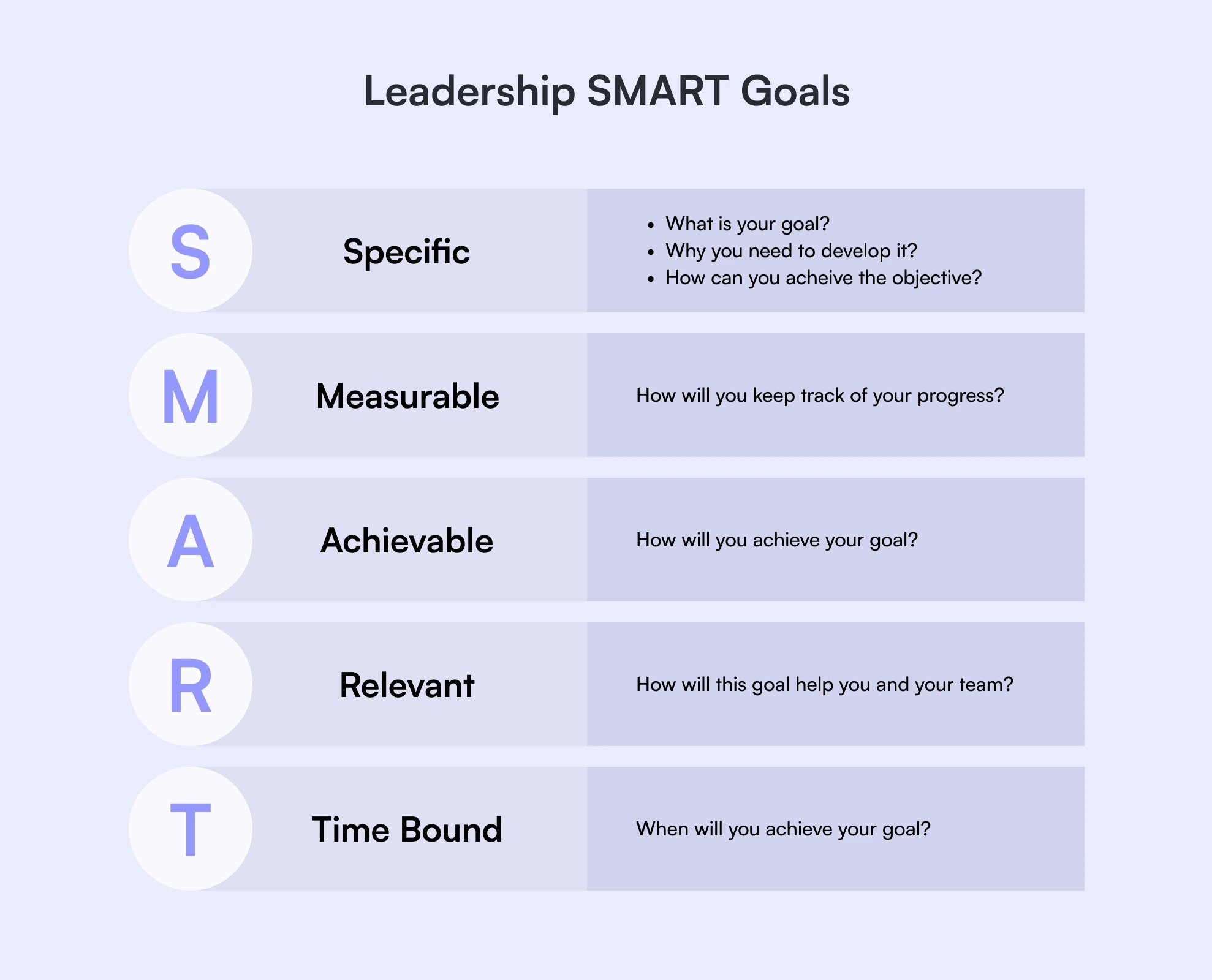 Leadership SMART goals