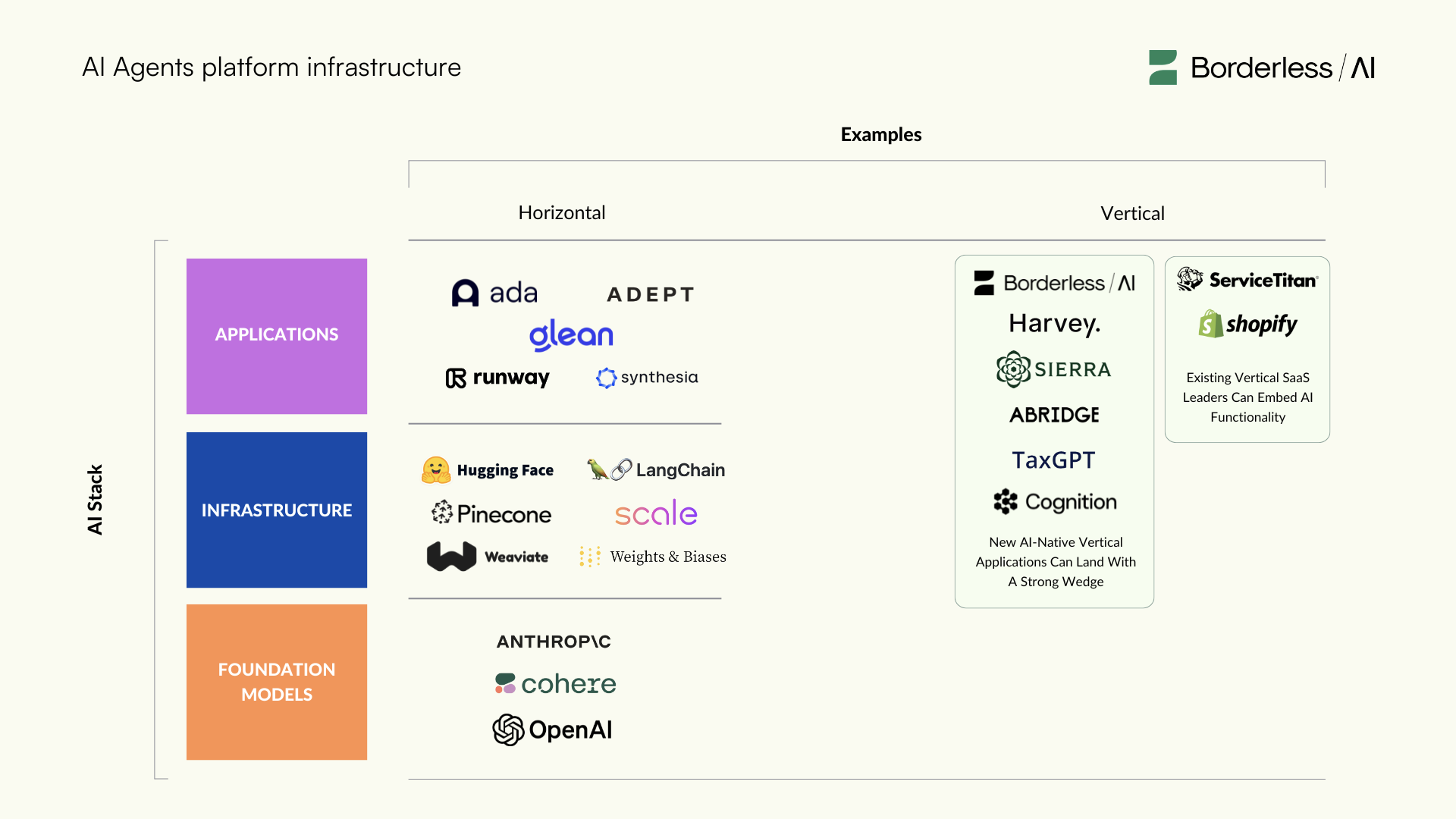 AI Agents Infrastructure