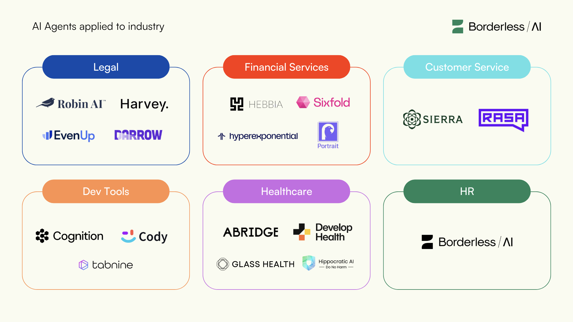 AI Agents by Industry