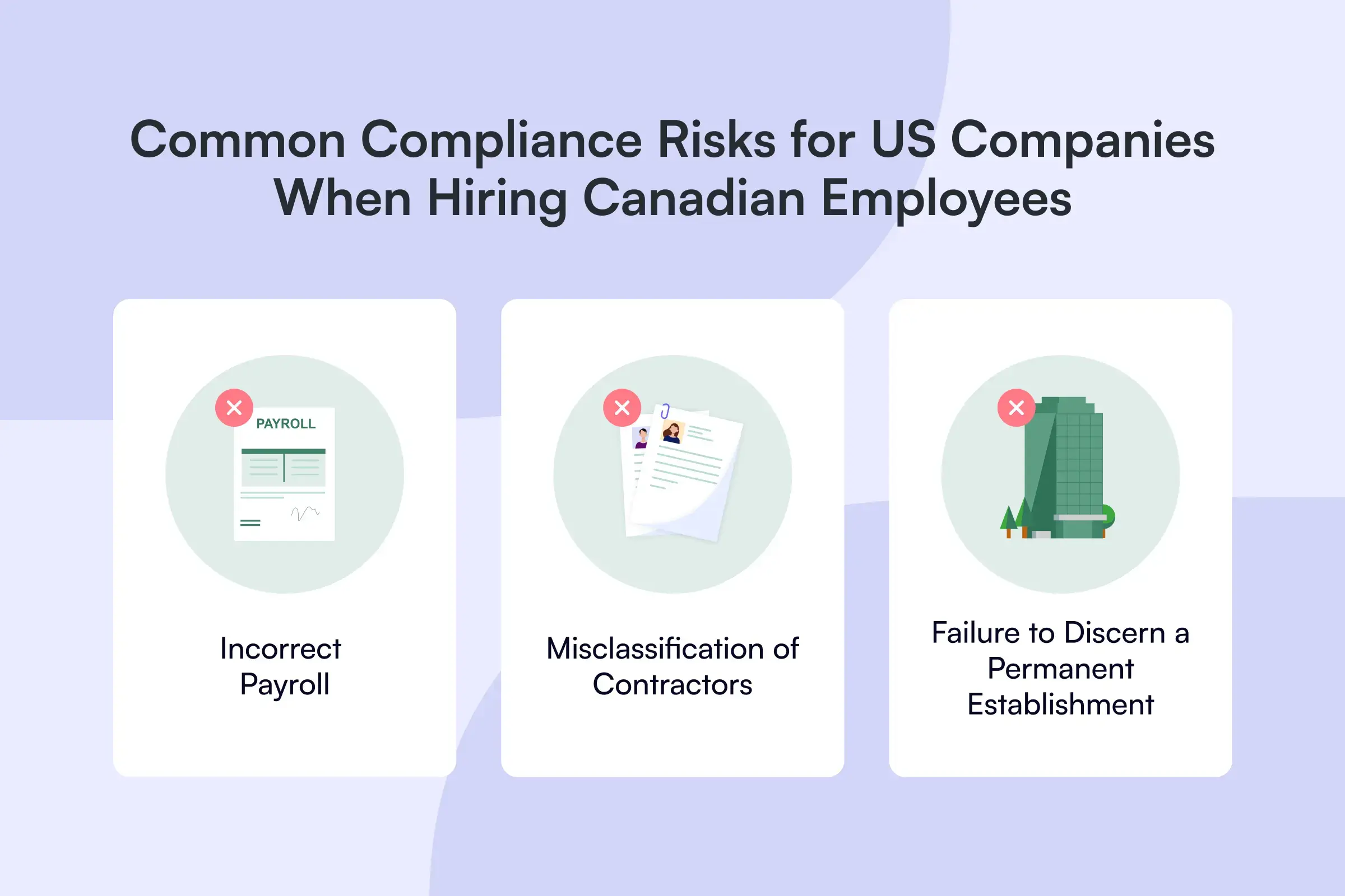 Common compliance risks for US companies when hiring Canadian employees