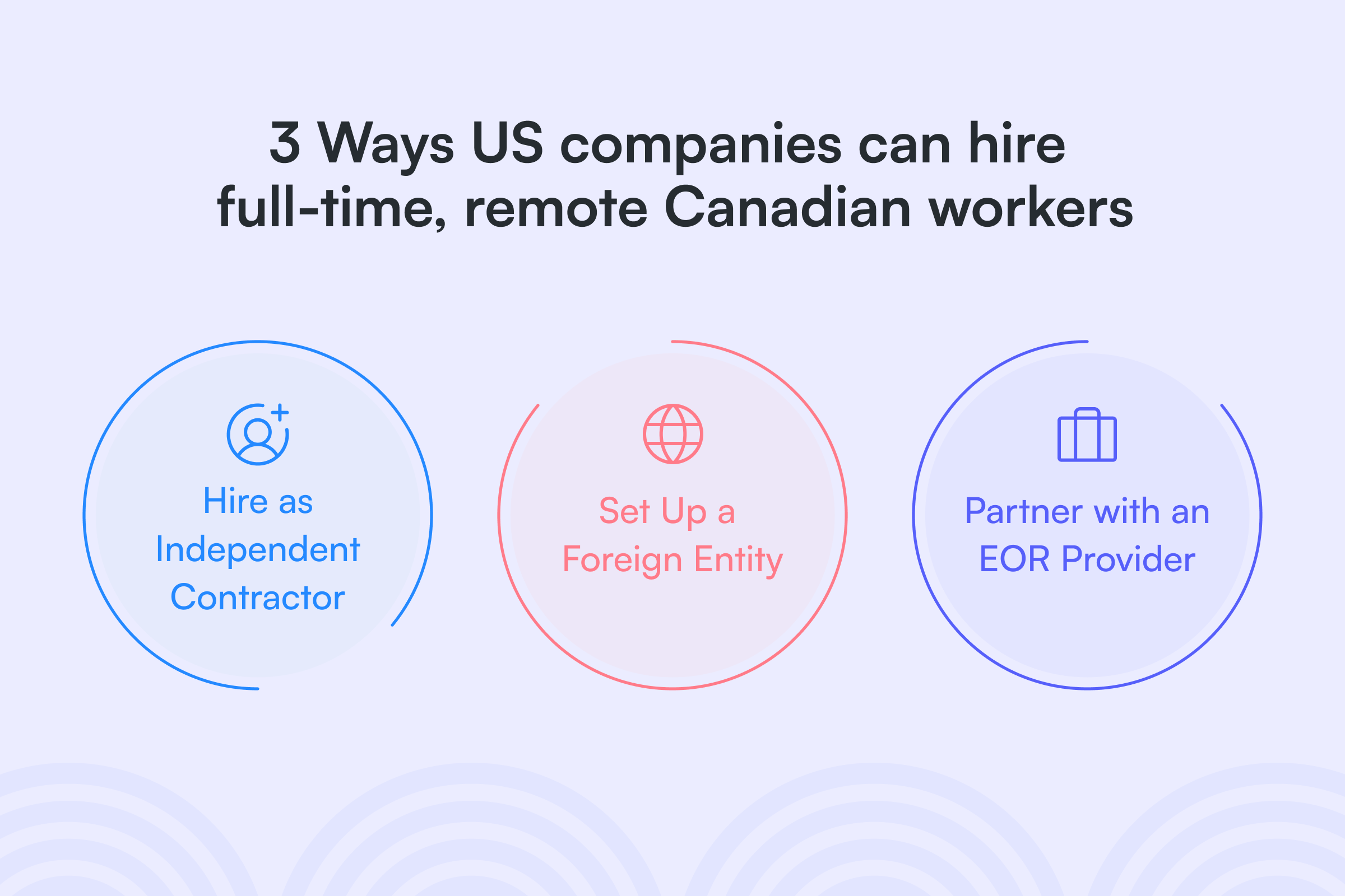 3 ways US companies can hire full time remote Canadian works