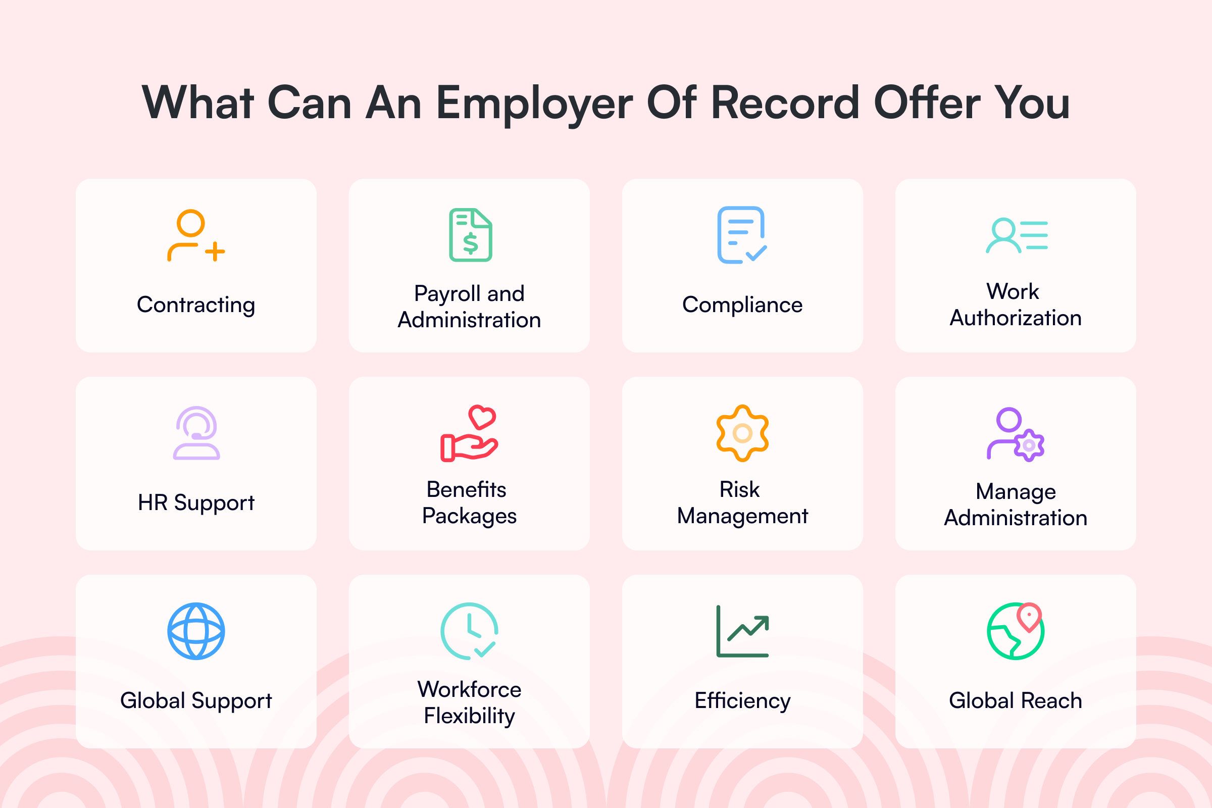 what an employer of record offers