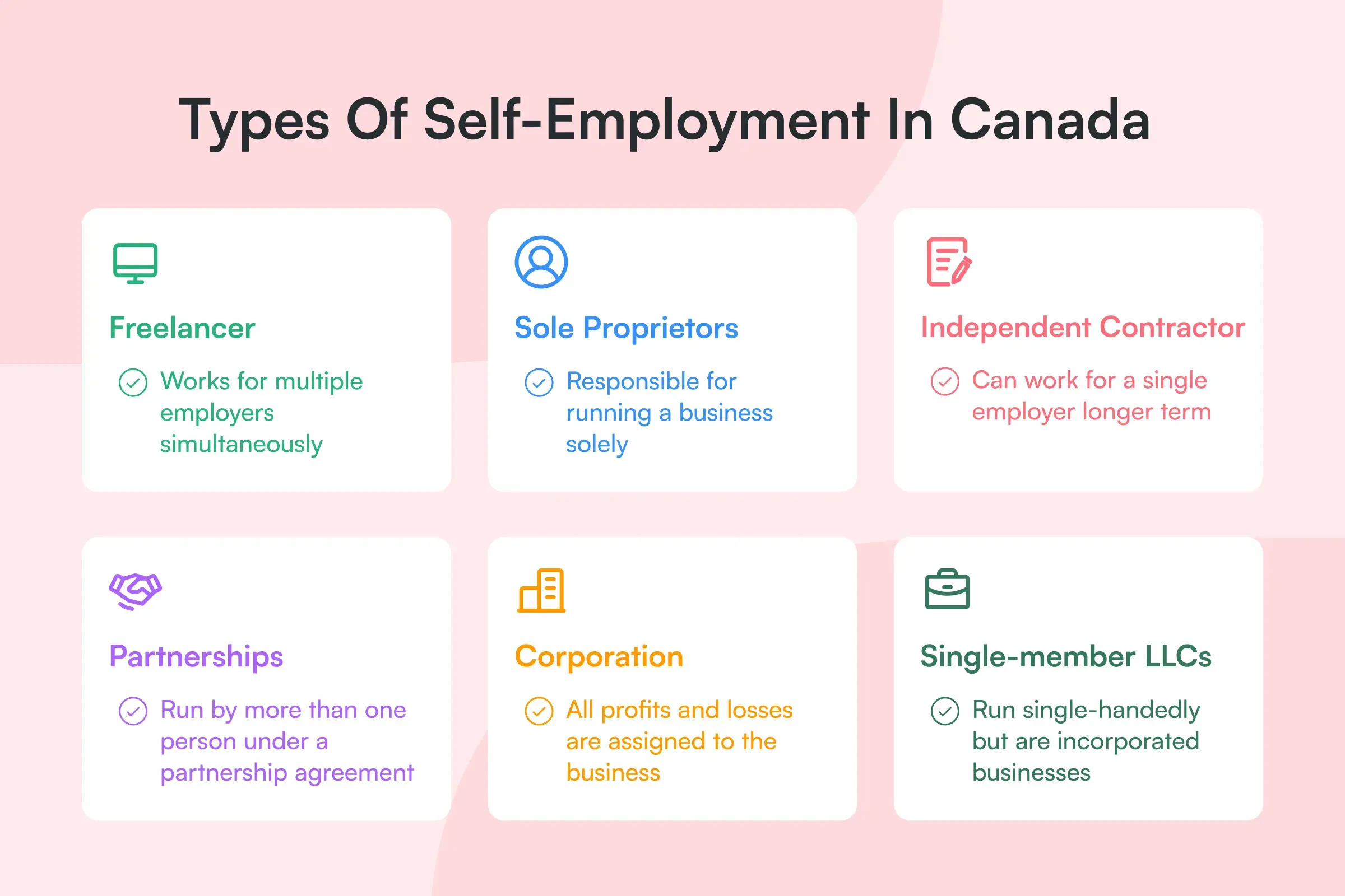 Types of self employment in Canada